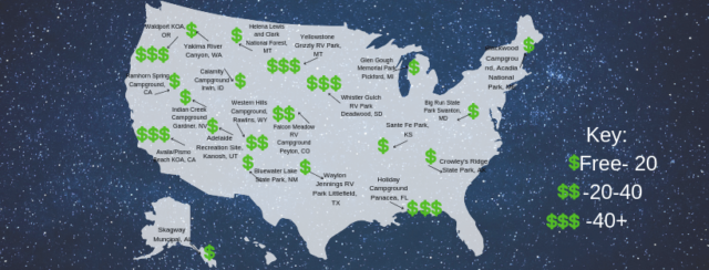 full time rv living cost rv park rates